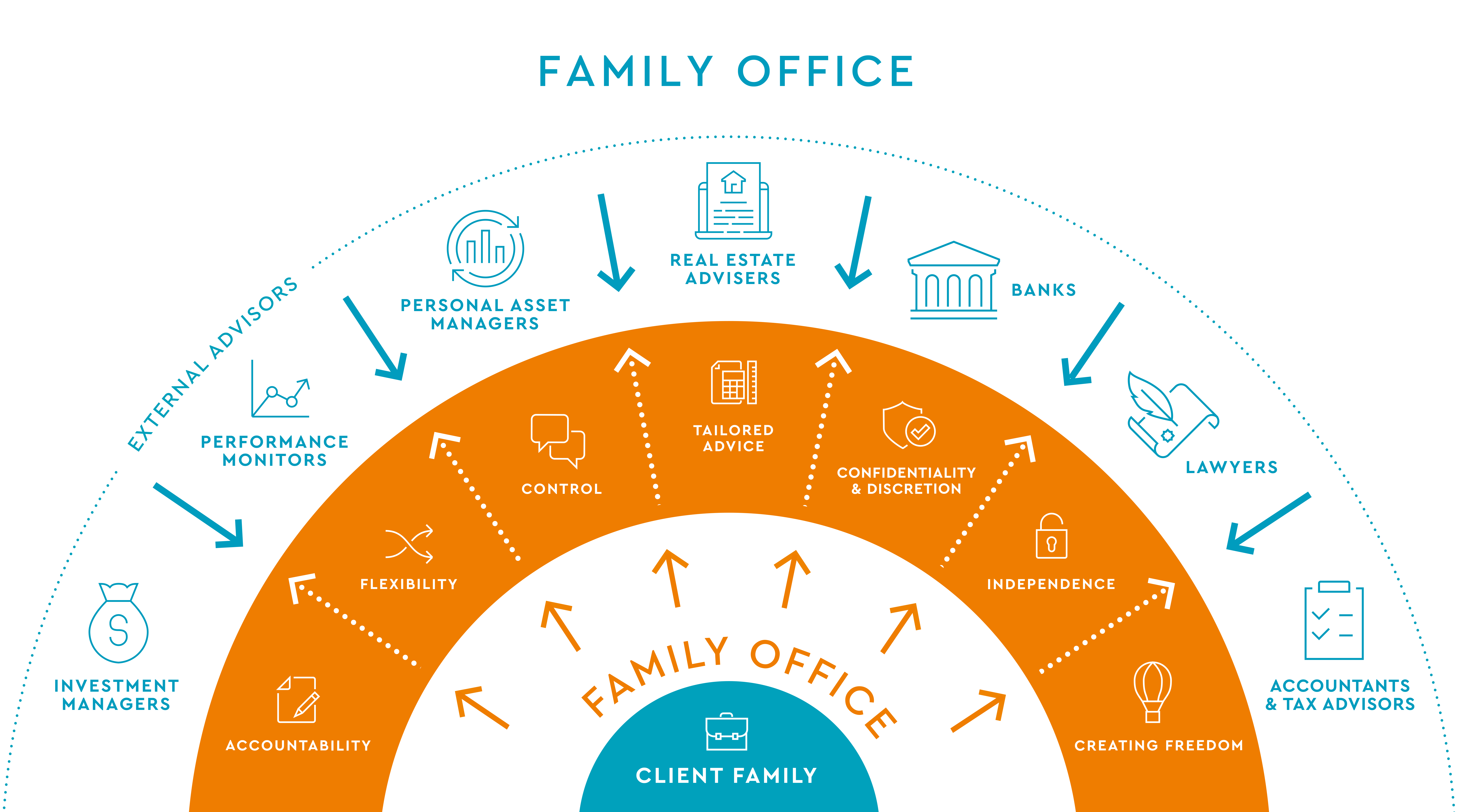 What is a family office?