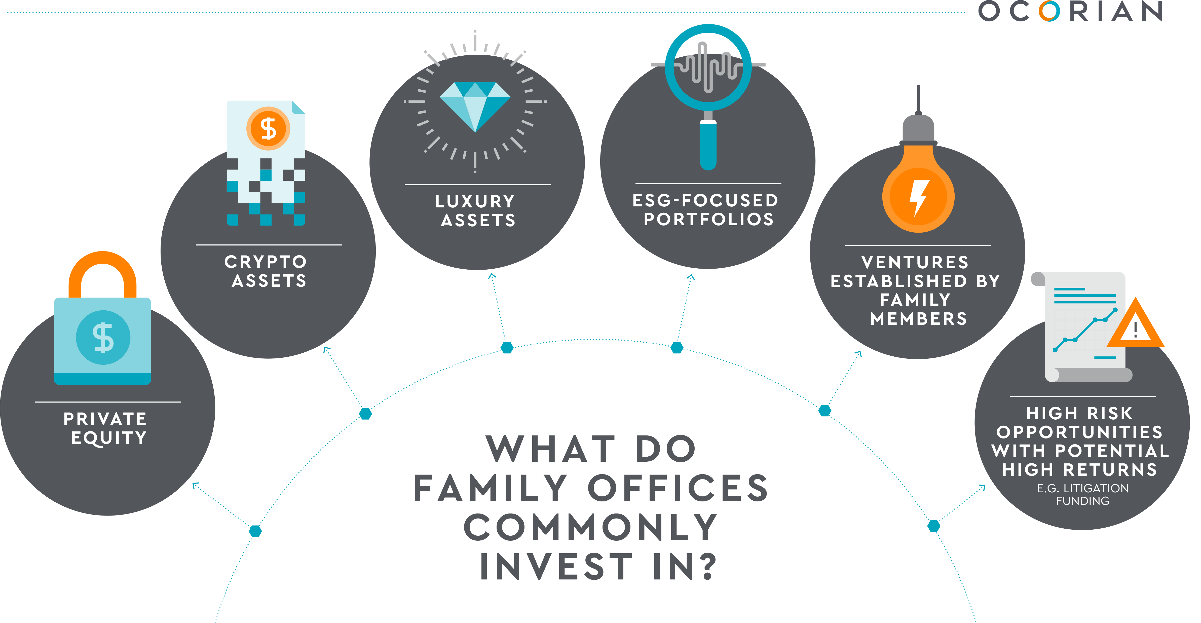 What are family offices investing in?