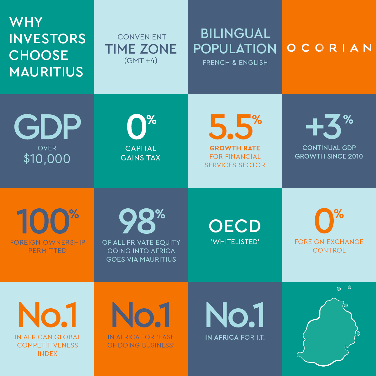 Mauritius Facts