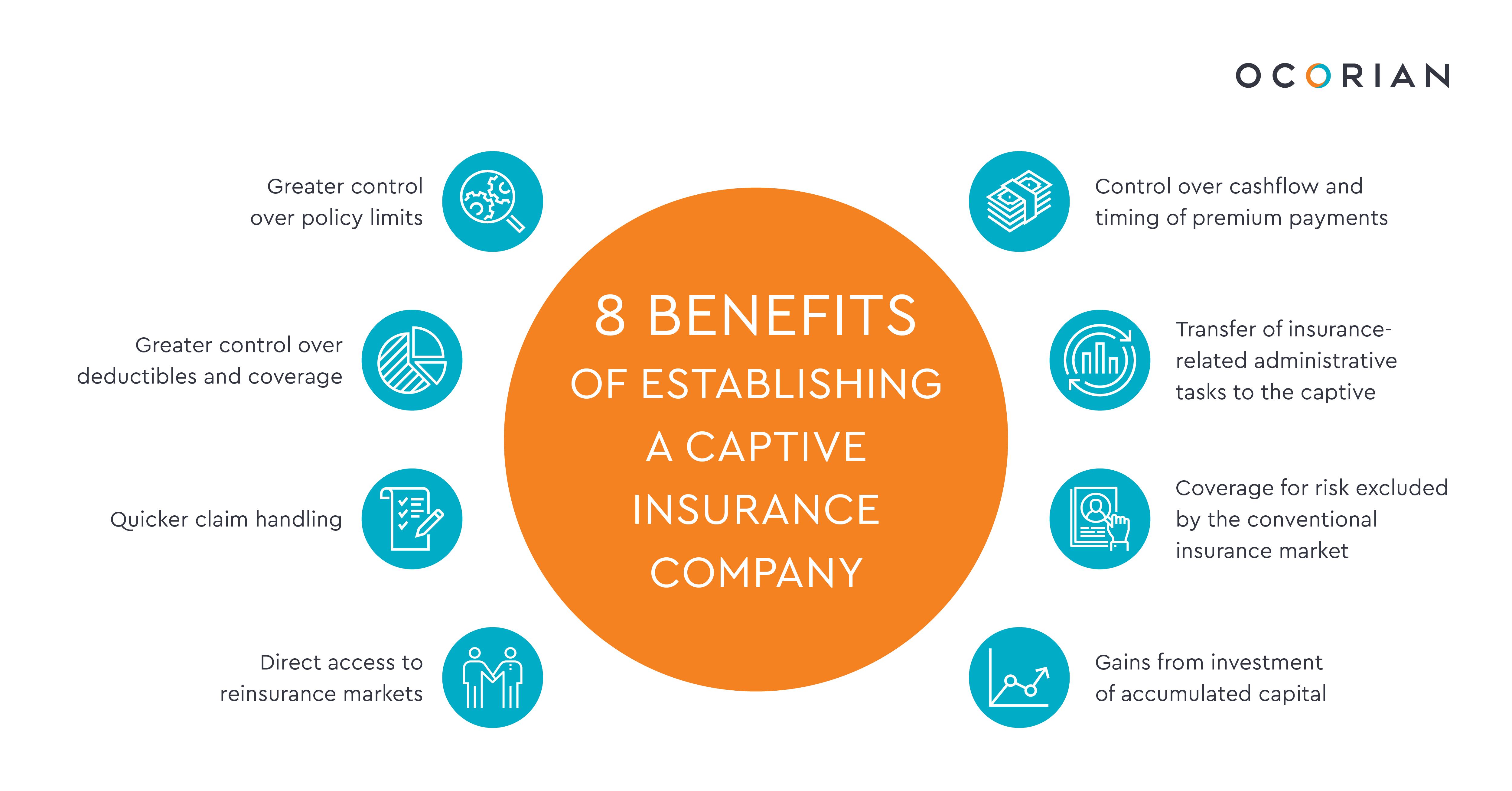 8 Benefits of establishing a captive insurance company