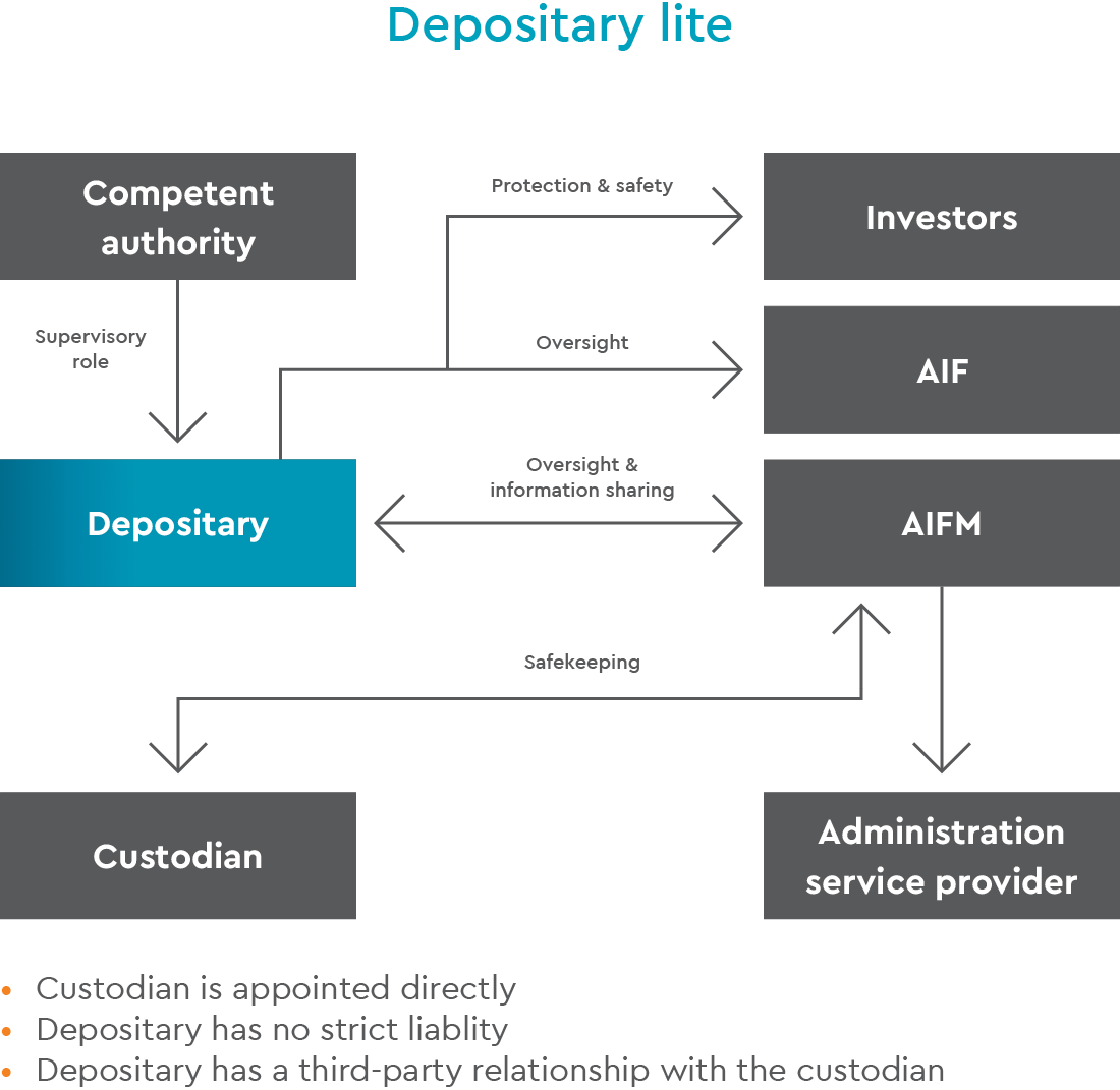 Depositary lite