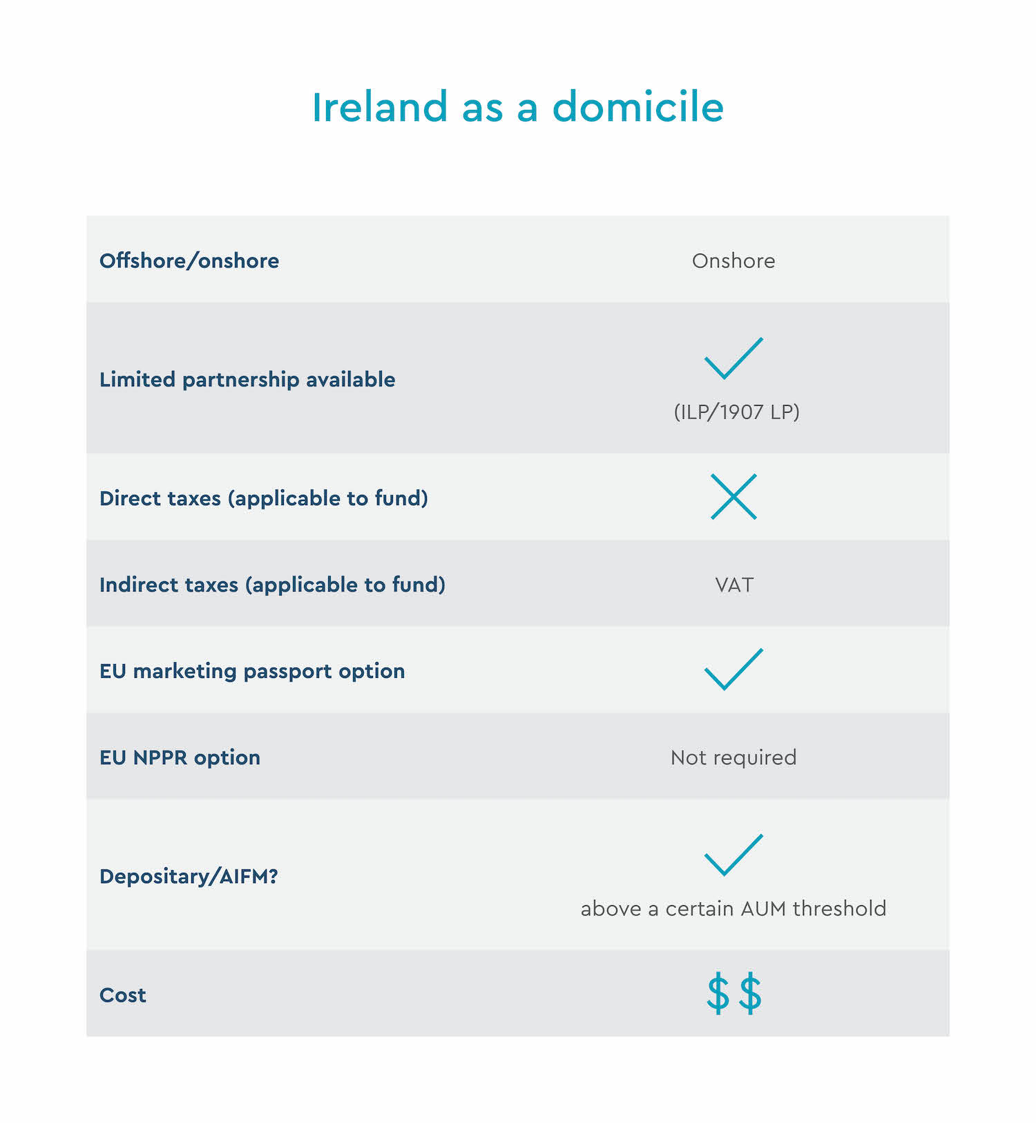 Ireland as a domicile