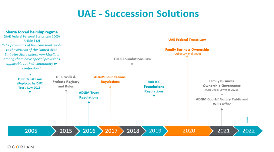 uae succession solutions