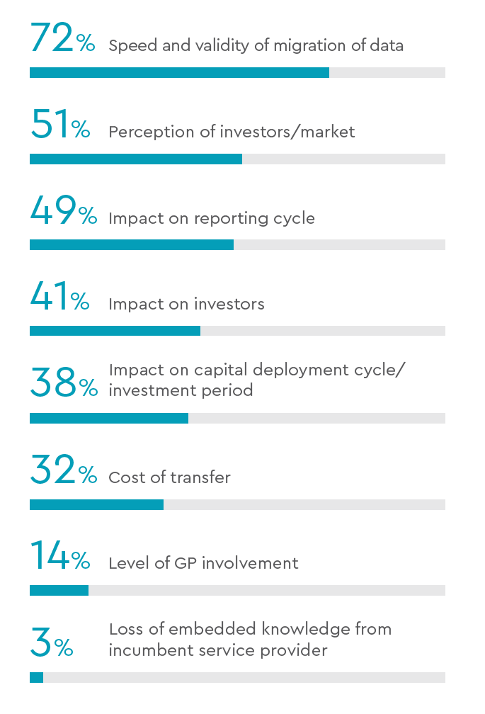 Top concerns fund managers have about switching your fund service provider