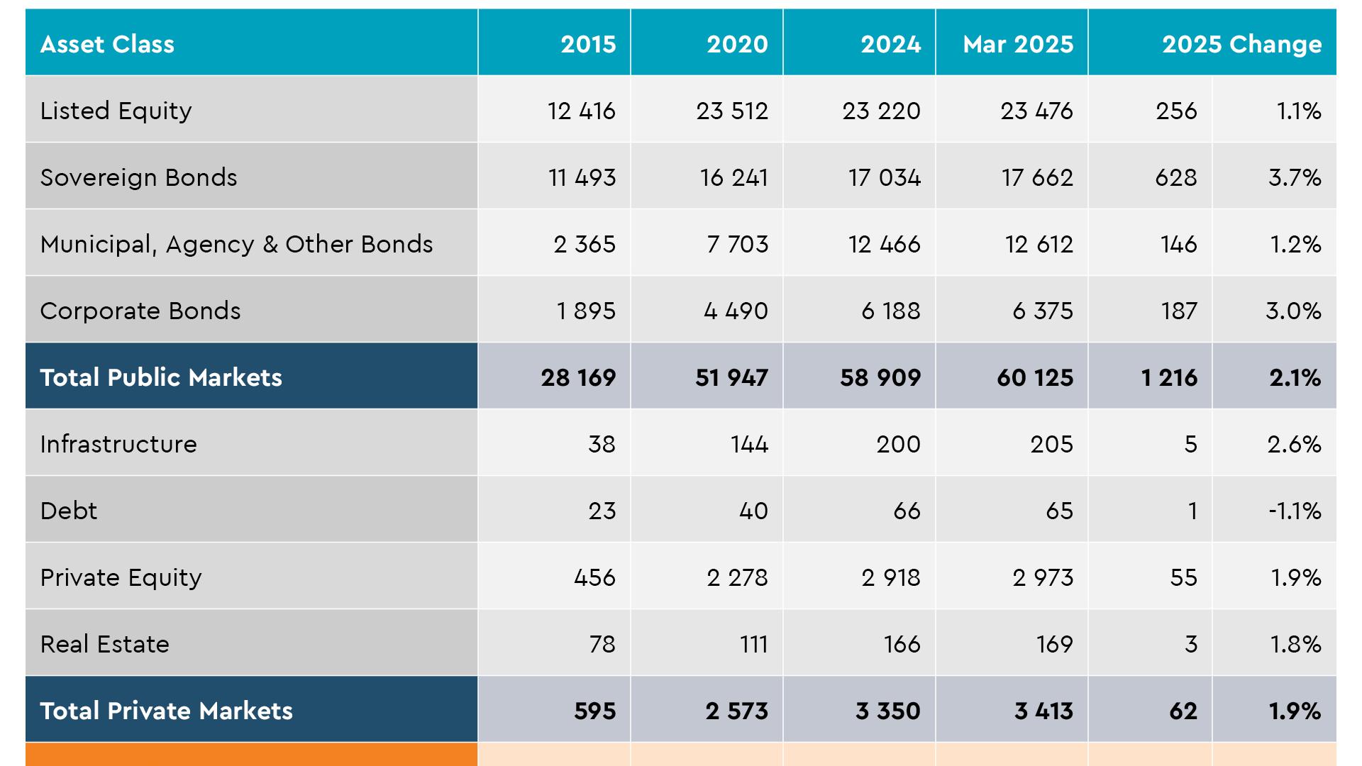 Asia's Asset Base