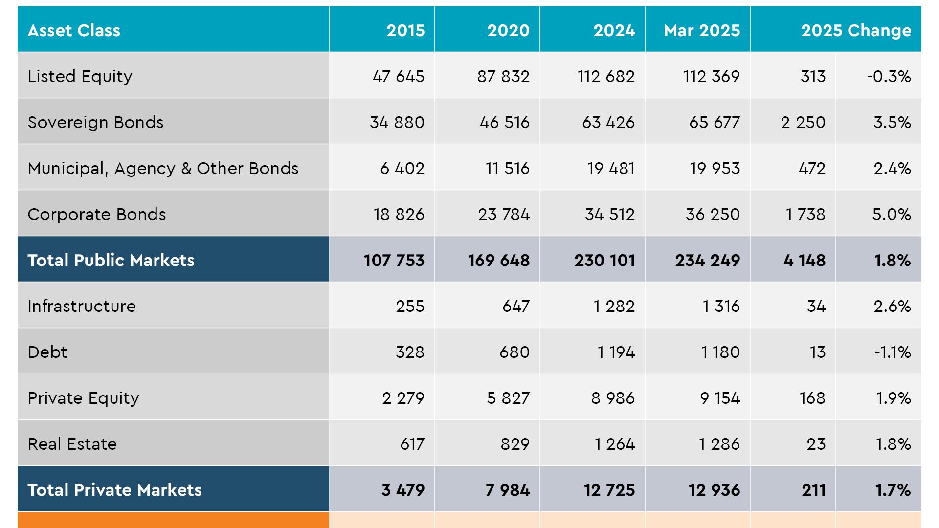 Global asset base