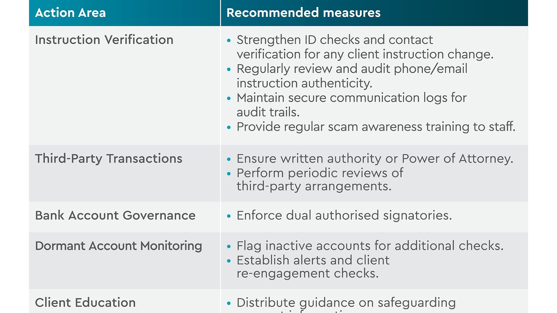 Key actions to strengthen client asset protection