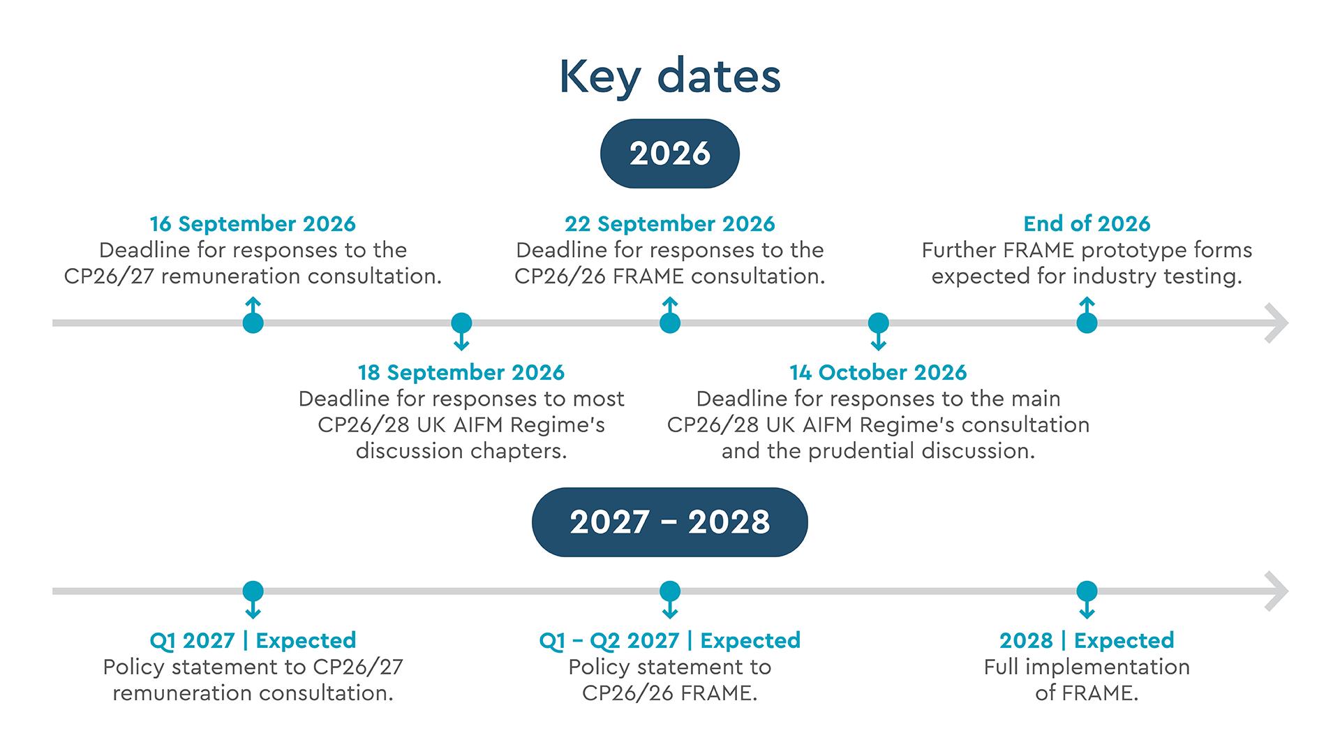 Key dates: UK–EU divergence