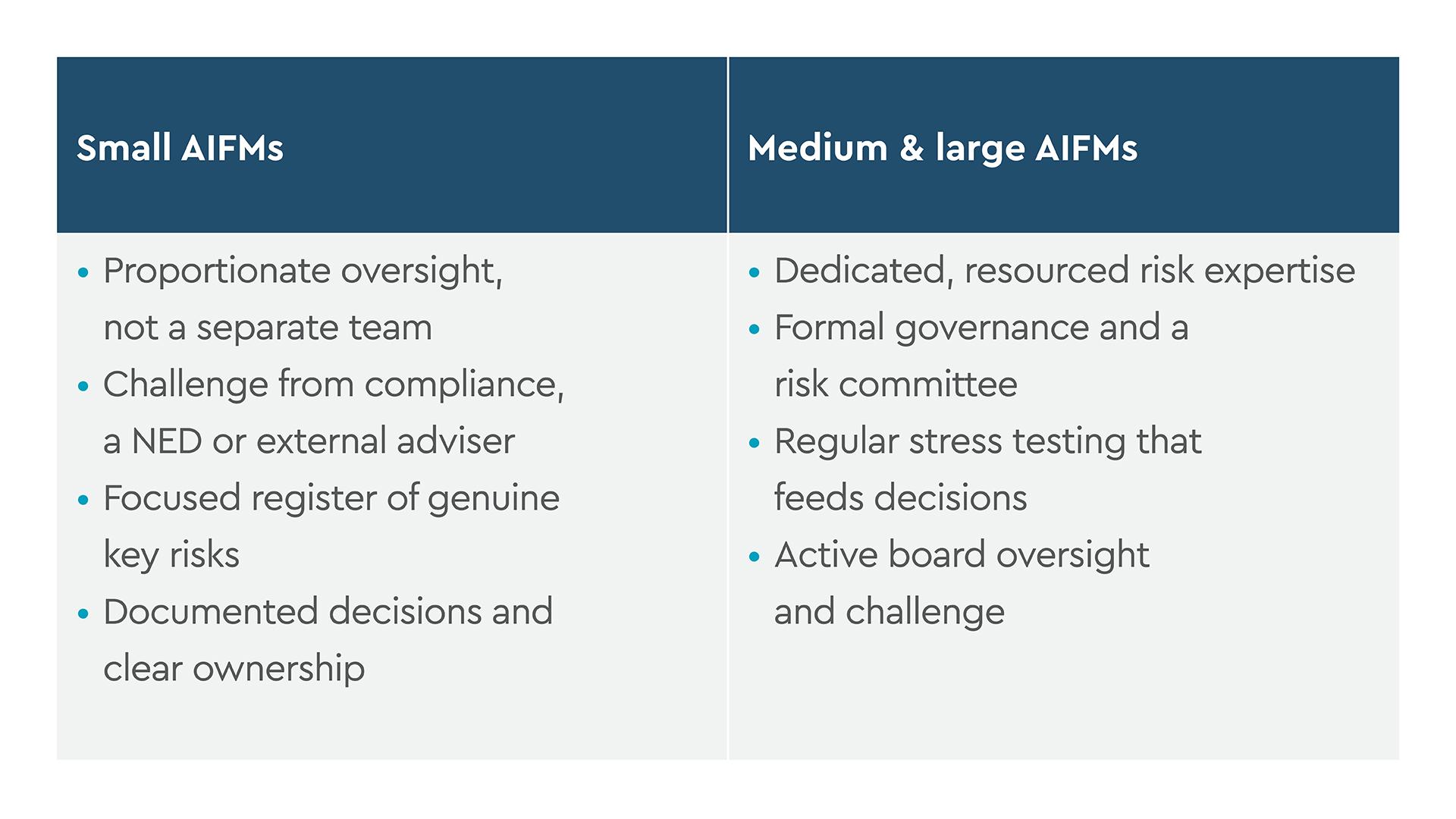 Small vs Medium & Large AIFMs