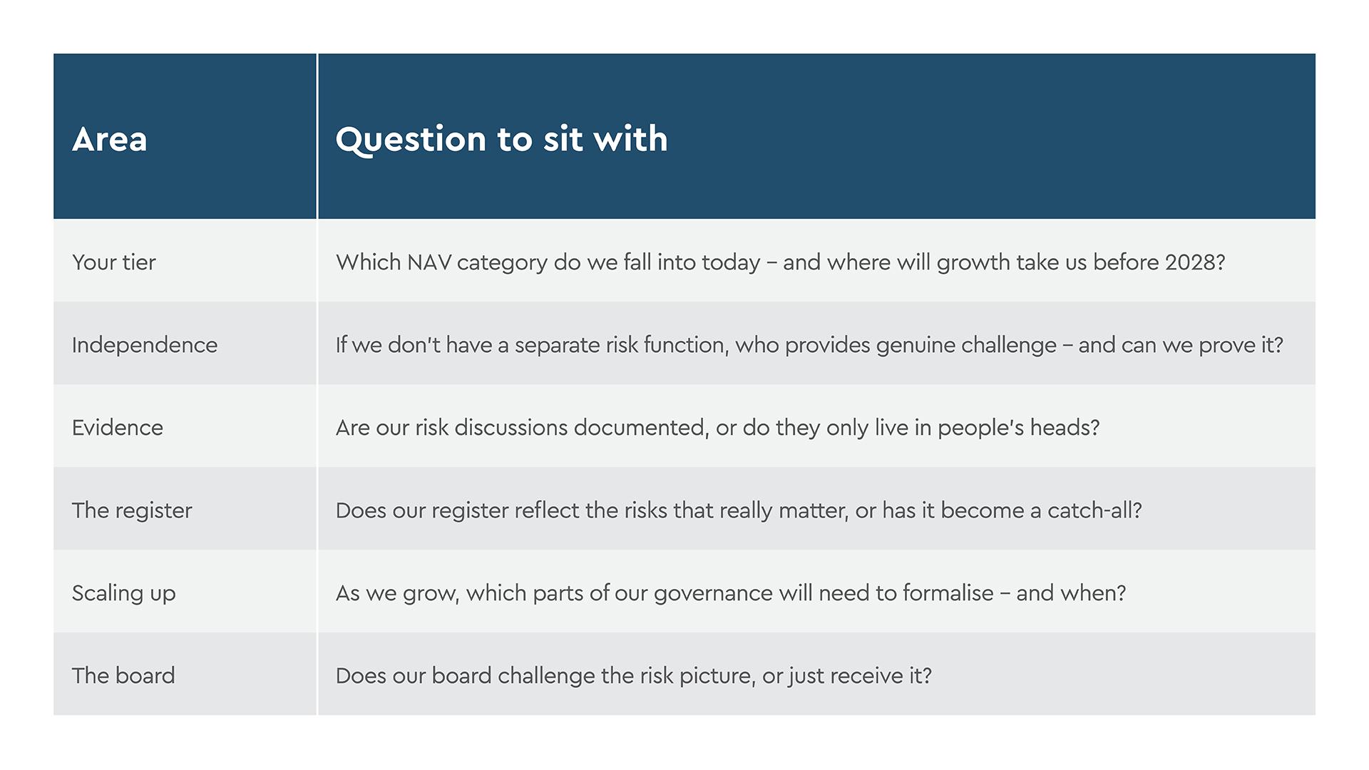 What firms should be thinking about now